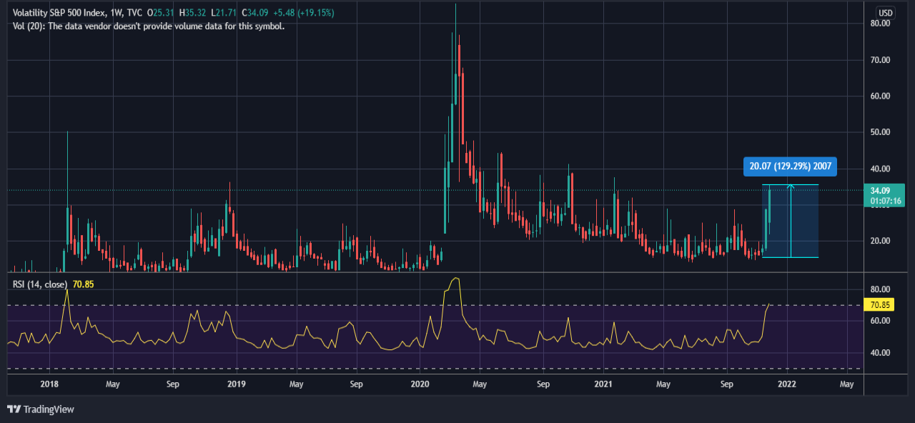 VIX Index.png