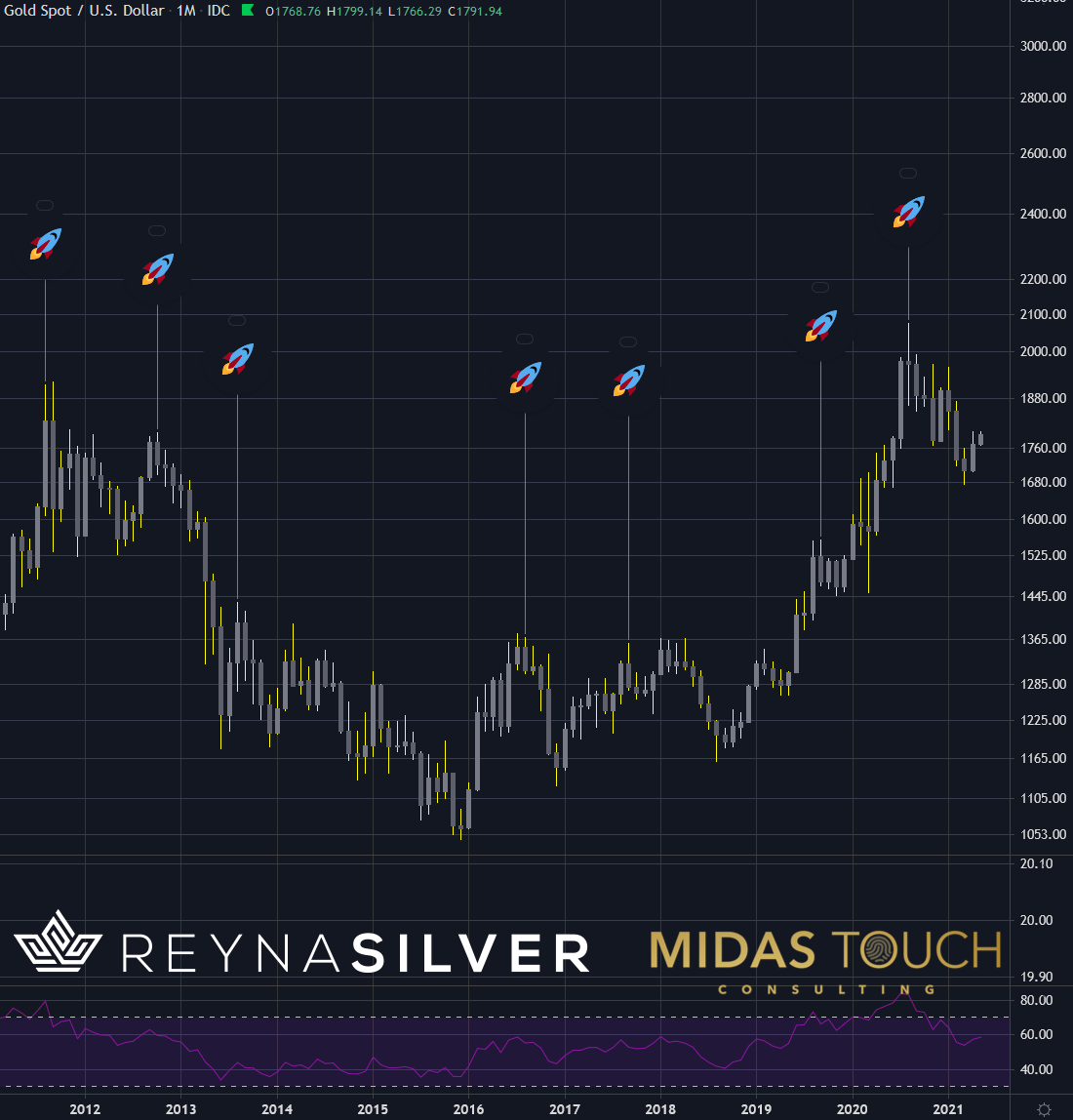 Chart-4-Gold-in-US-Dollar-monthly-chart-as-of-may-6th-2021.png