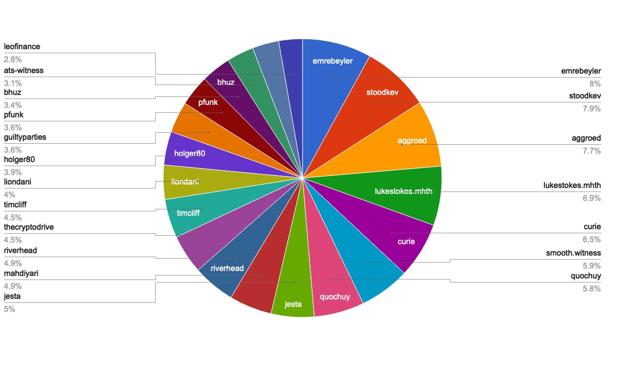 chart-Active Rank 21-40.jpg