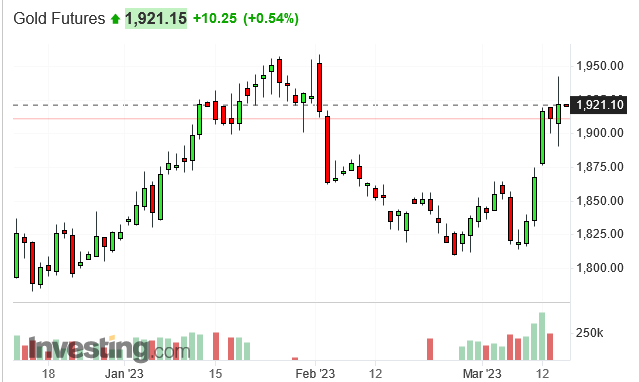 Screenshot 2023-03-15 at 16-07-37 Gold Futures Price - Investing.com.png