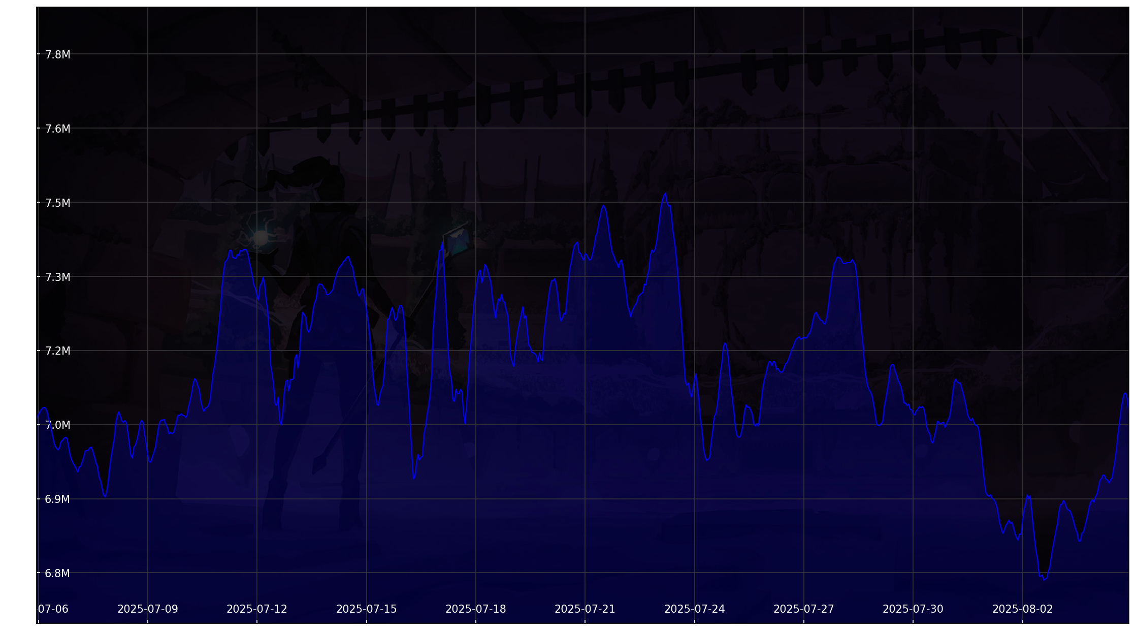 Chart 30 Days