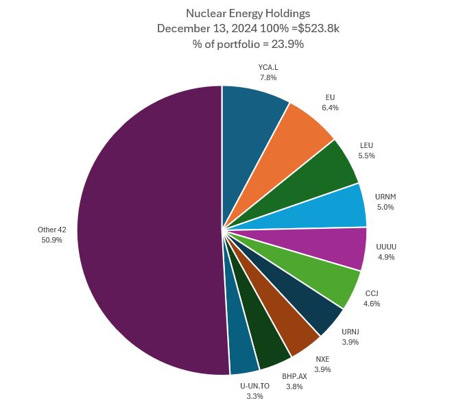 Dec13Nuclear.JPG