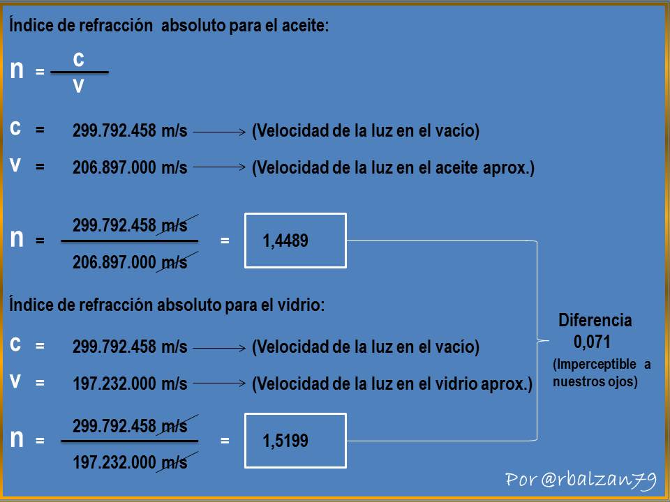 Figura_1_Cálculo de los índices de refracción_Aceite y vidrio.JPG