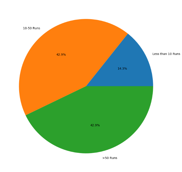 Screenshot_2021-01-11 Sports Template - Jupyter Notebook(1).png