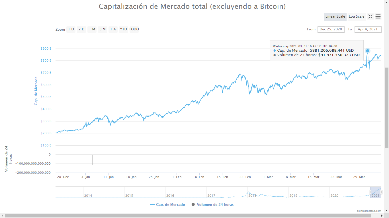 4 not btc.png