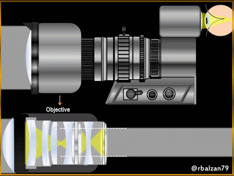 Gif_Sistema óptico de la cámara réflex.gif