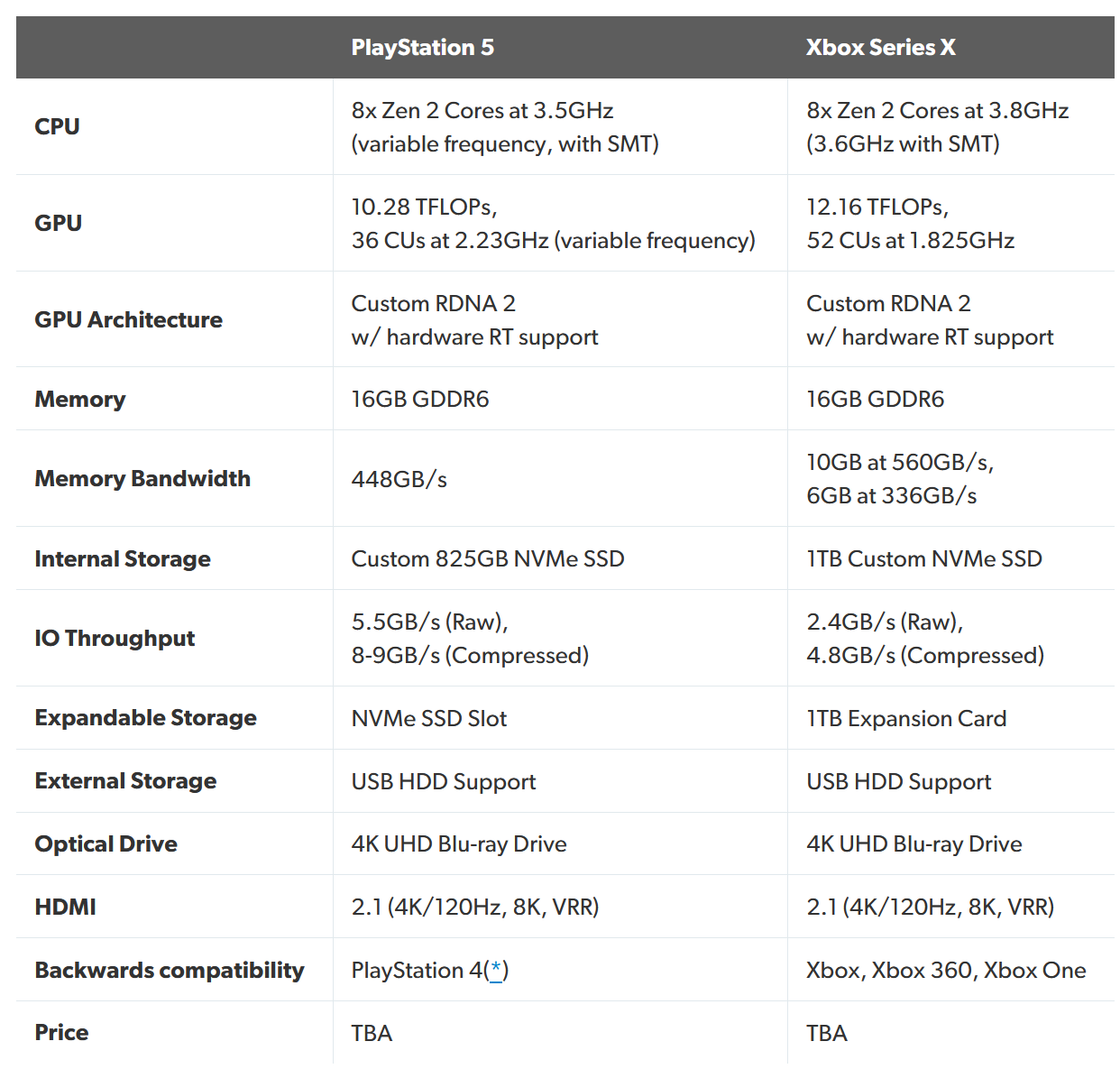 Playstation 4 характеристики железа