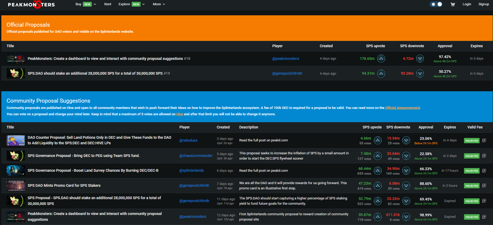 Splinterlands - SPS Governance Proposals on PeakMonsters are getting hotter and hotter
