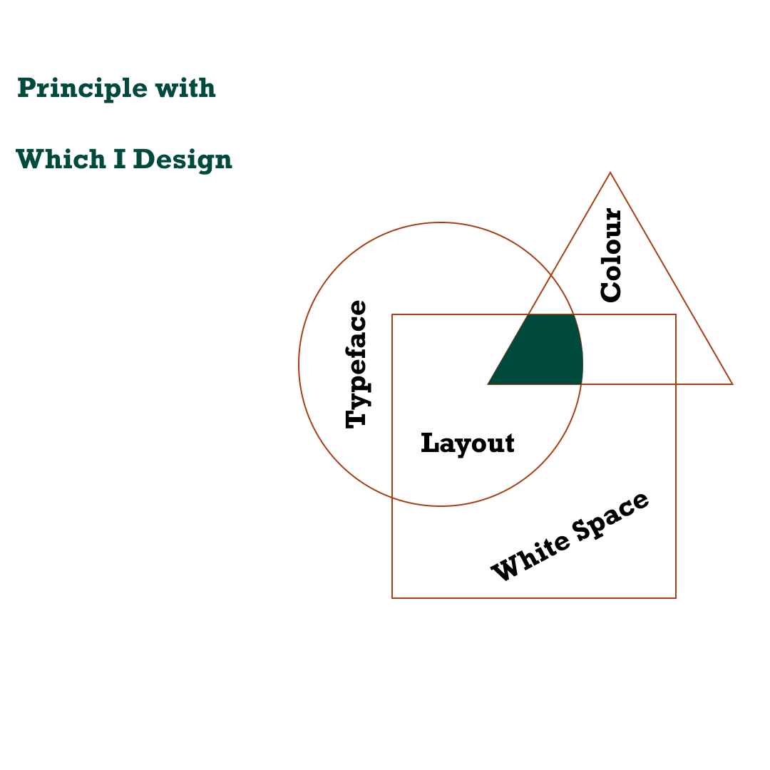 Design Principle.png