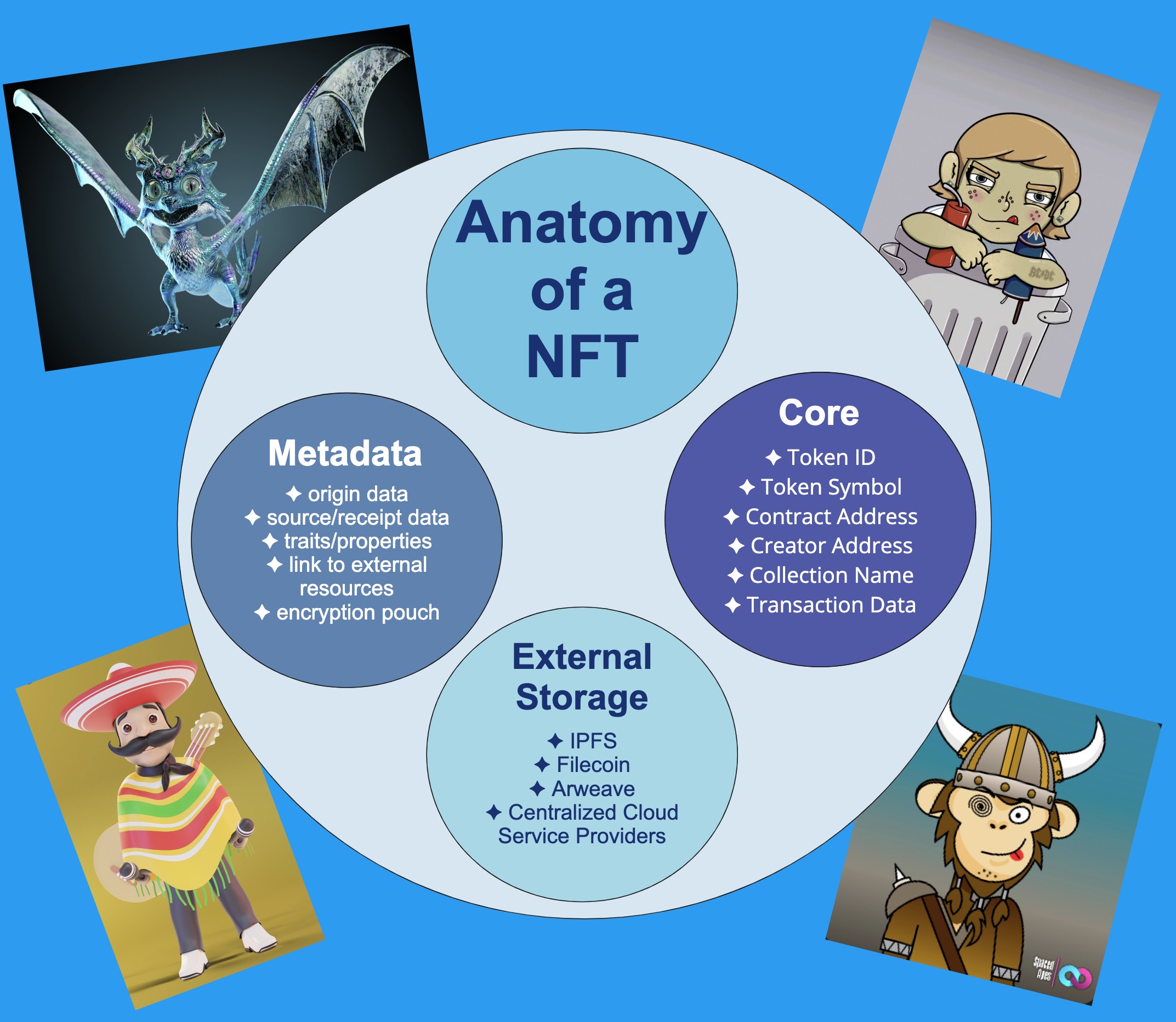 NFT Tidbits  Structure.jpg