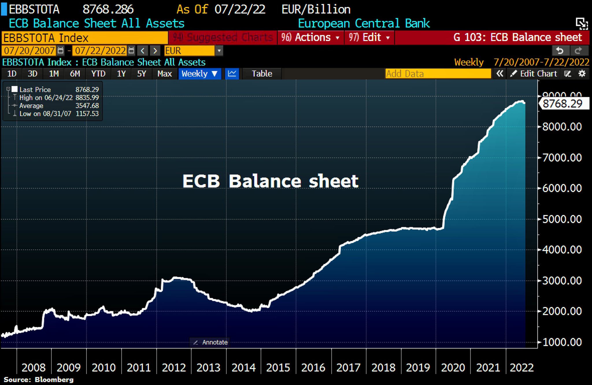 Chart 09 ECB Balance Sheet 26072022.jpeg