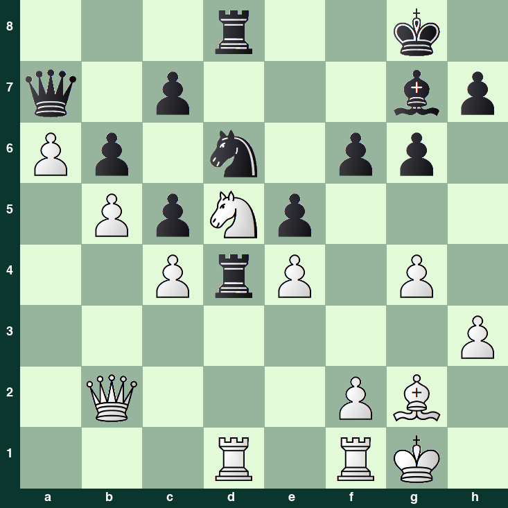 puzzle position | posicion del problema