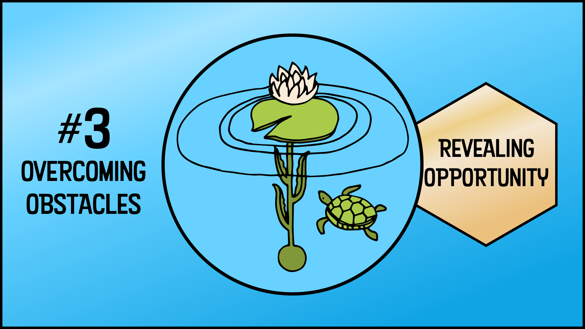3. Overcoming Obstacles - Revealing Opportunity