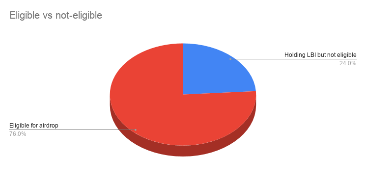 Eligible vs noteligible .png