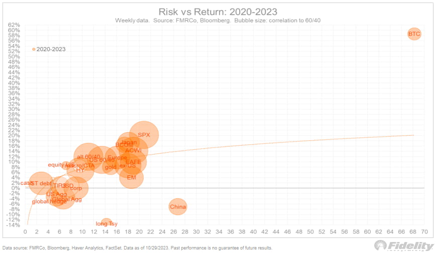 risk-reward-Bitcoin-Fidelity-chart.jpg