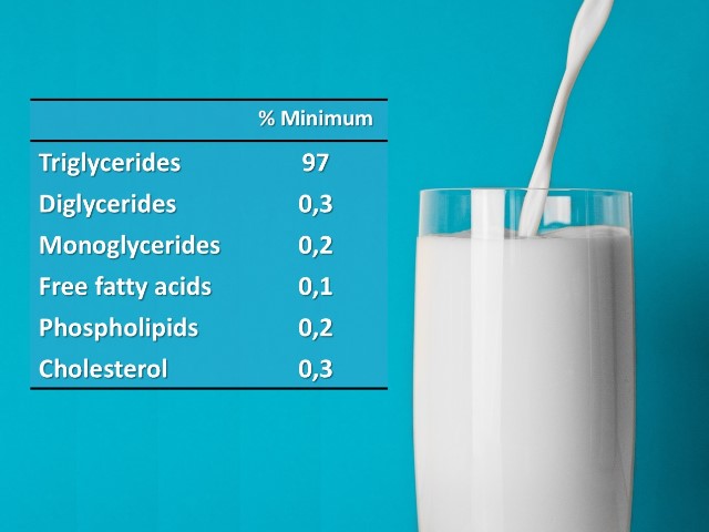 dairy milk composition