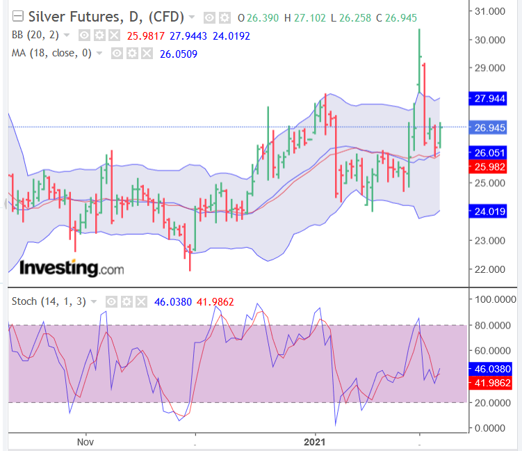 Screenshot_2021-02-05 Silver Futures Chart - Investing com(1).png