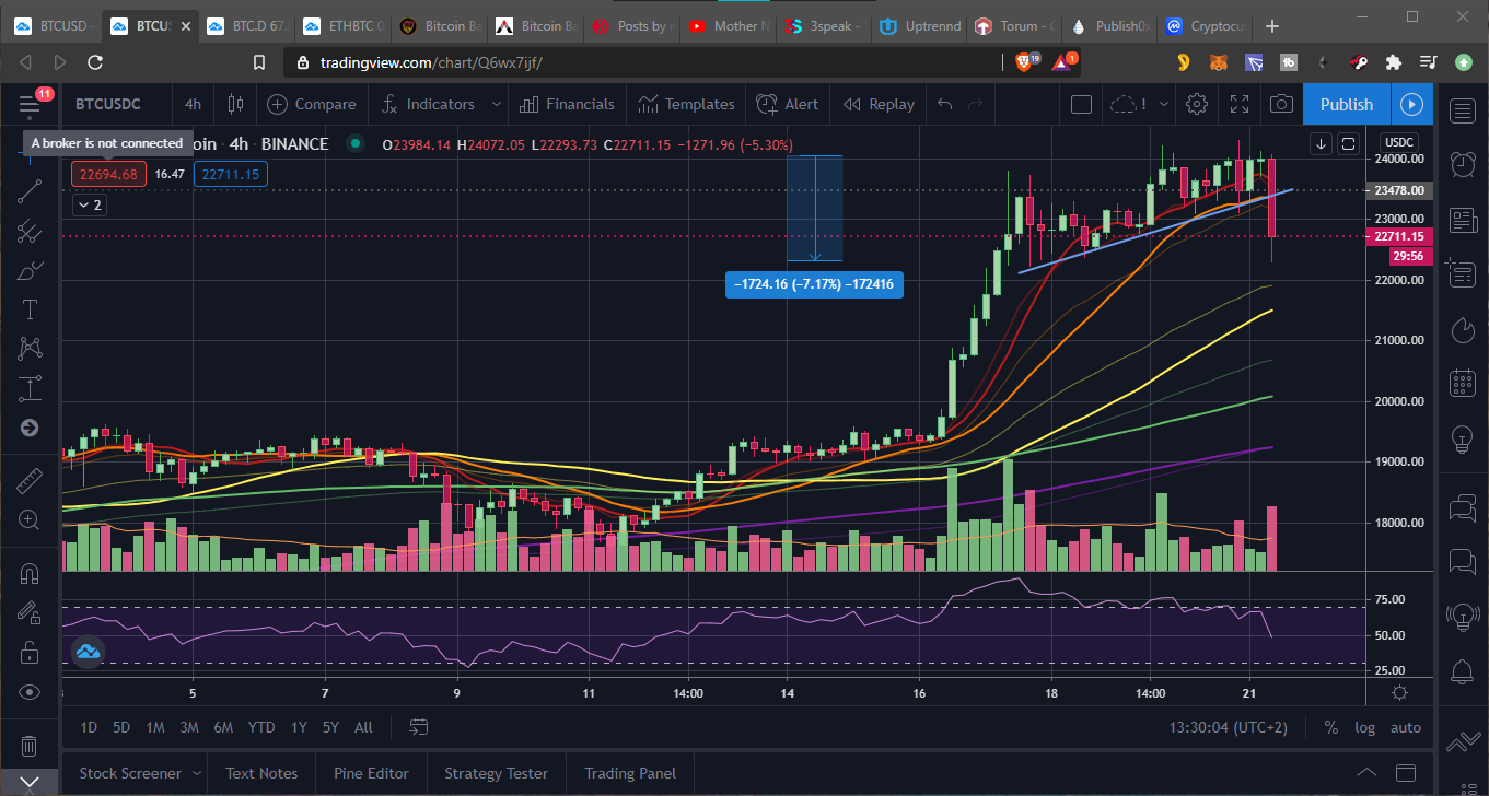 BTC does retrace from ATH 4hr chart 21Dec2020.png