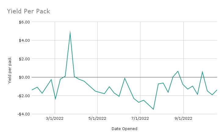 Yield Per Pack.png