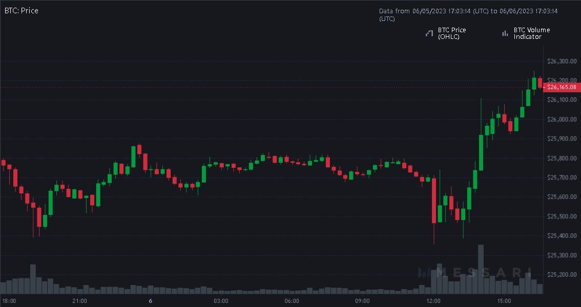 BTC_Price_2023-06-06.png