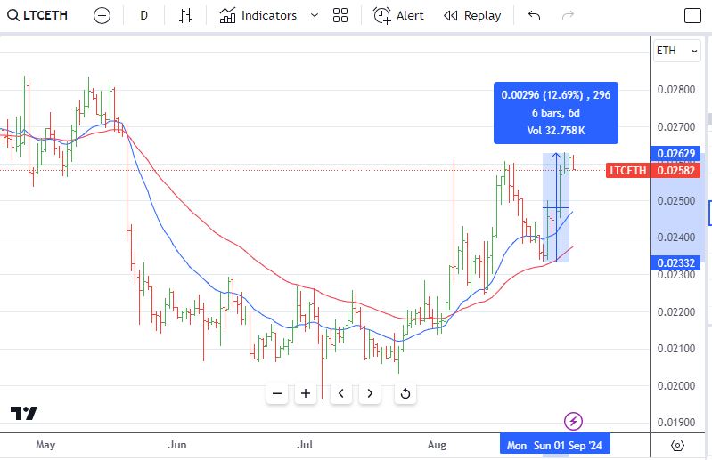 Sep1LTC.JPG