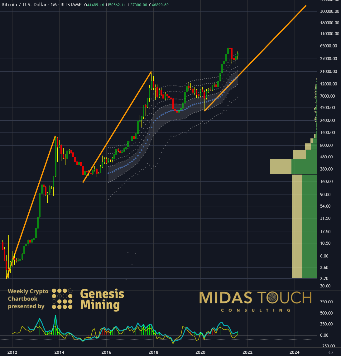 Chart-3-Bitcoin-in-US-Dollar-monthly-chart-as-of-August-31st-2021..png