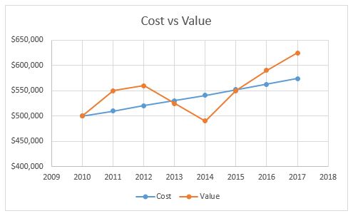 costvsvalue.jpg