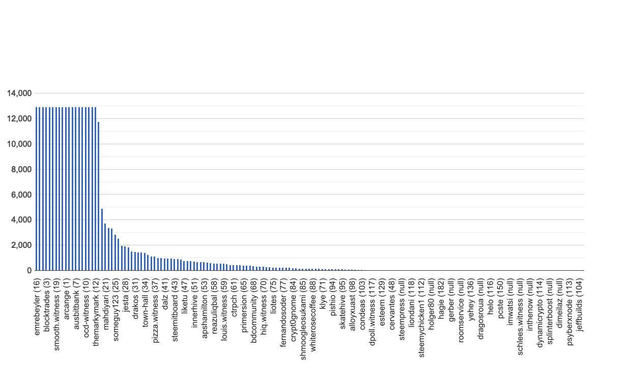 chart-global.jpg