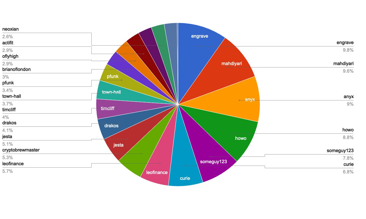 chart-Active Rank 21-40.jpg