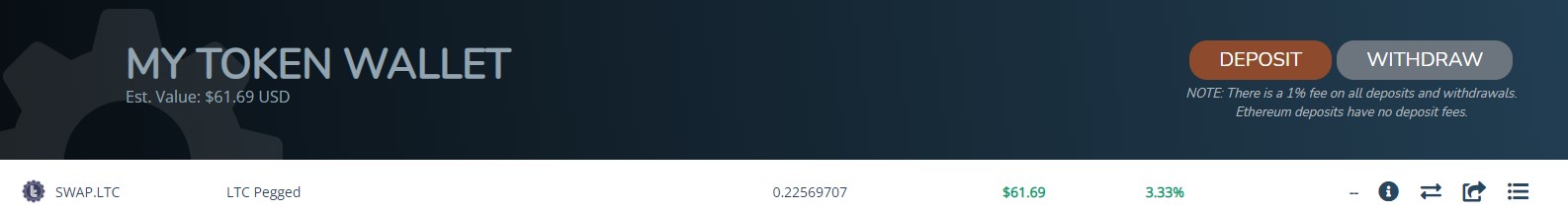 LTC Wallet Deposits.jpg