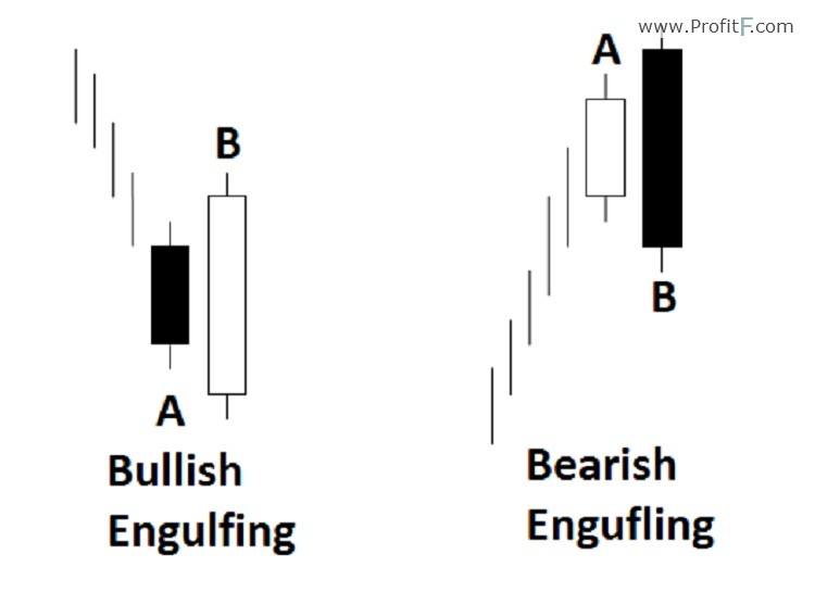 price-action-engulfing-reversal-pattern-2ndskiesforex.com-price-action-trading.jpg