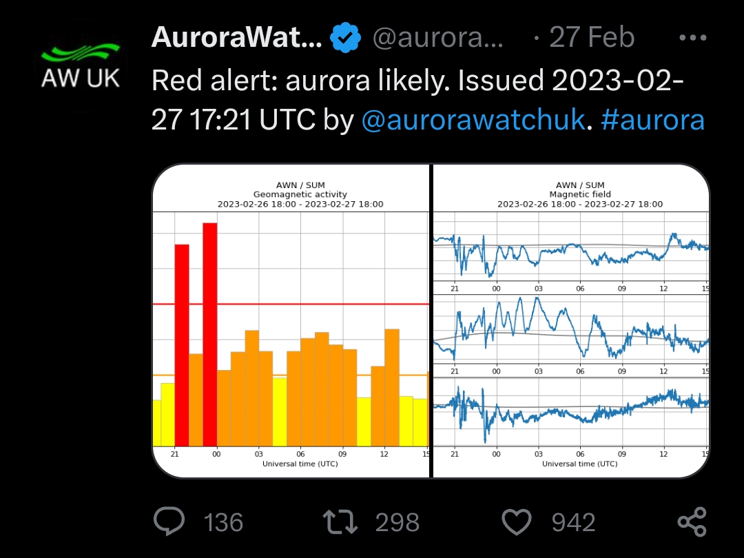 Aurora red alert