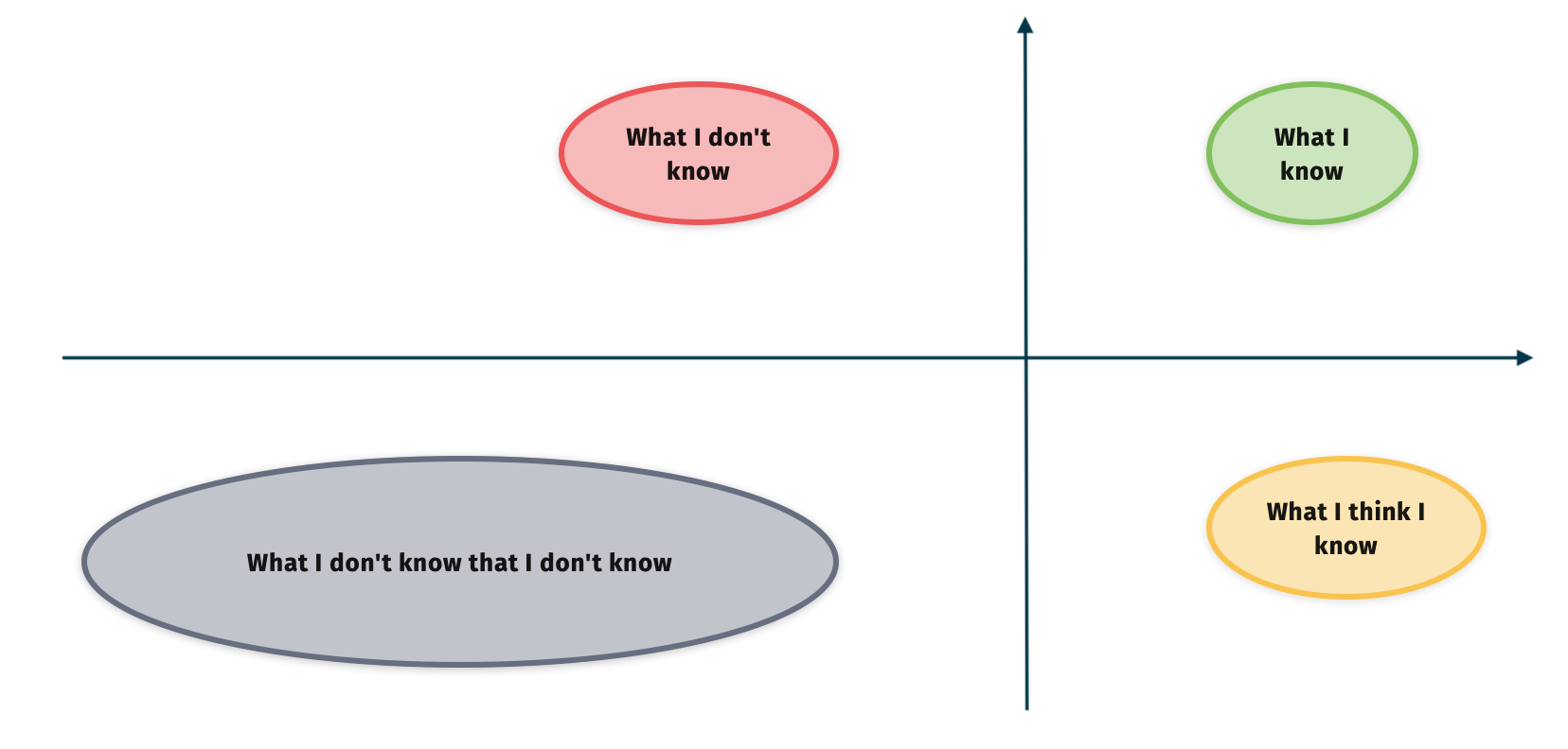 stupiditymapscale.png