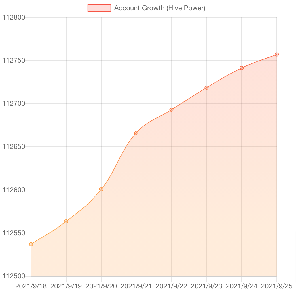 HiveStats 1.png