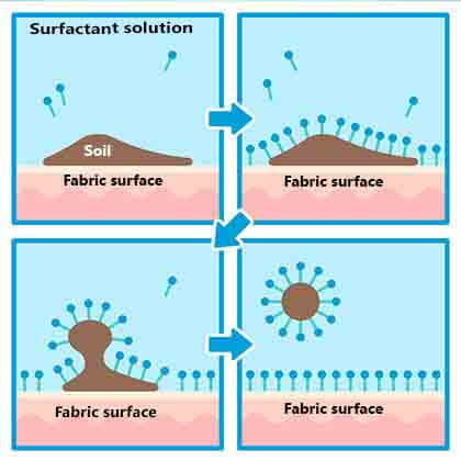 surfactants.jpg