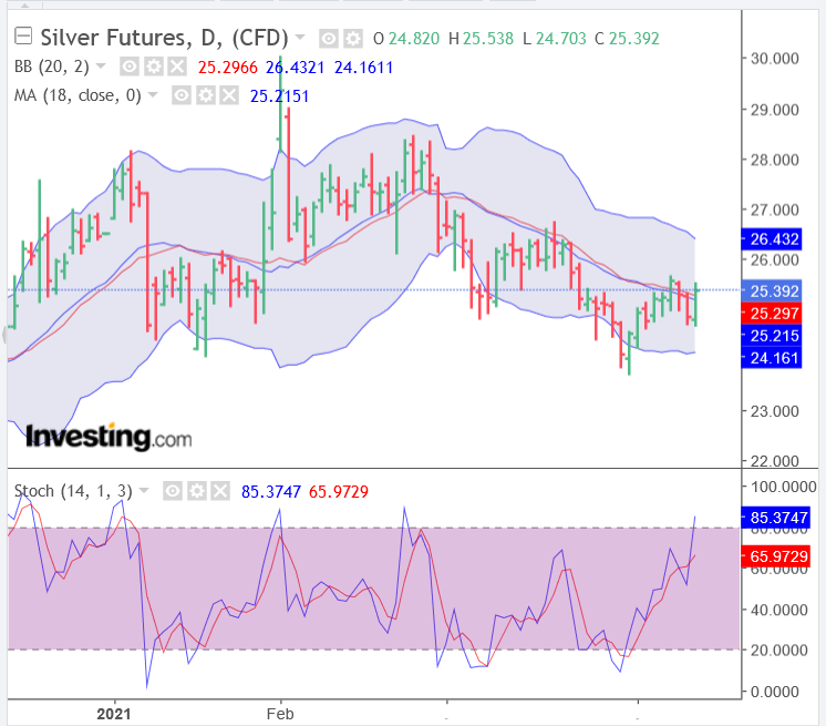 Screenshot_2021-04-13 Gold Futures Chart - Investing com(1).png