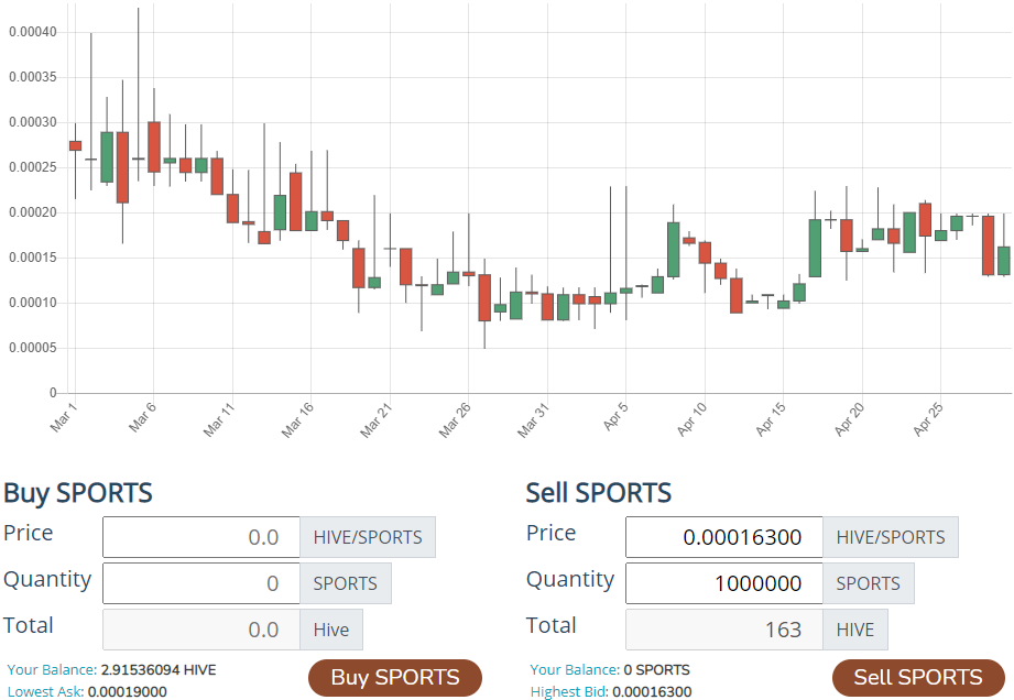 430 sports chart and price.png