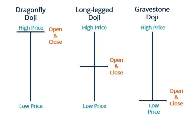 dragonfly-doji-candlestick2.webp