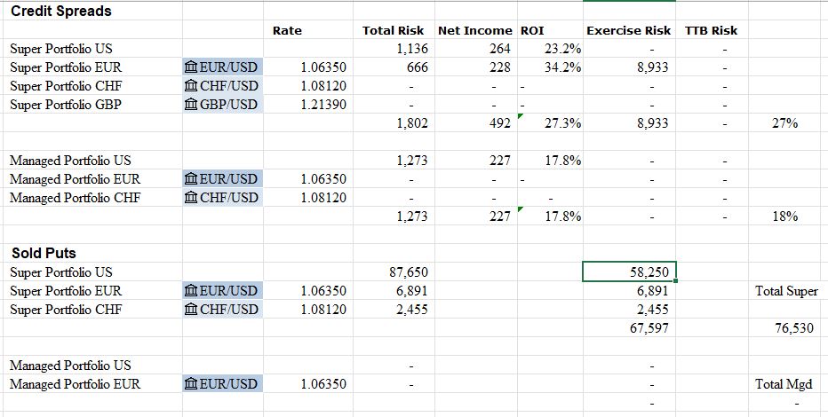 Dec16Spreads.JPG
