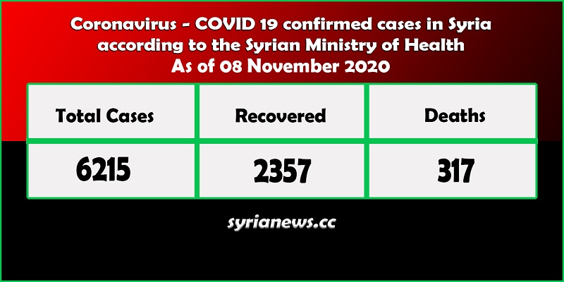 Coronavirus COVID 19 Cases in Syria - Syria News syrianews.jpg