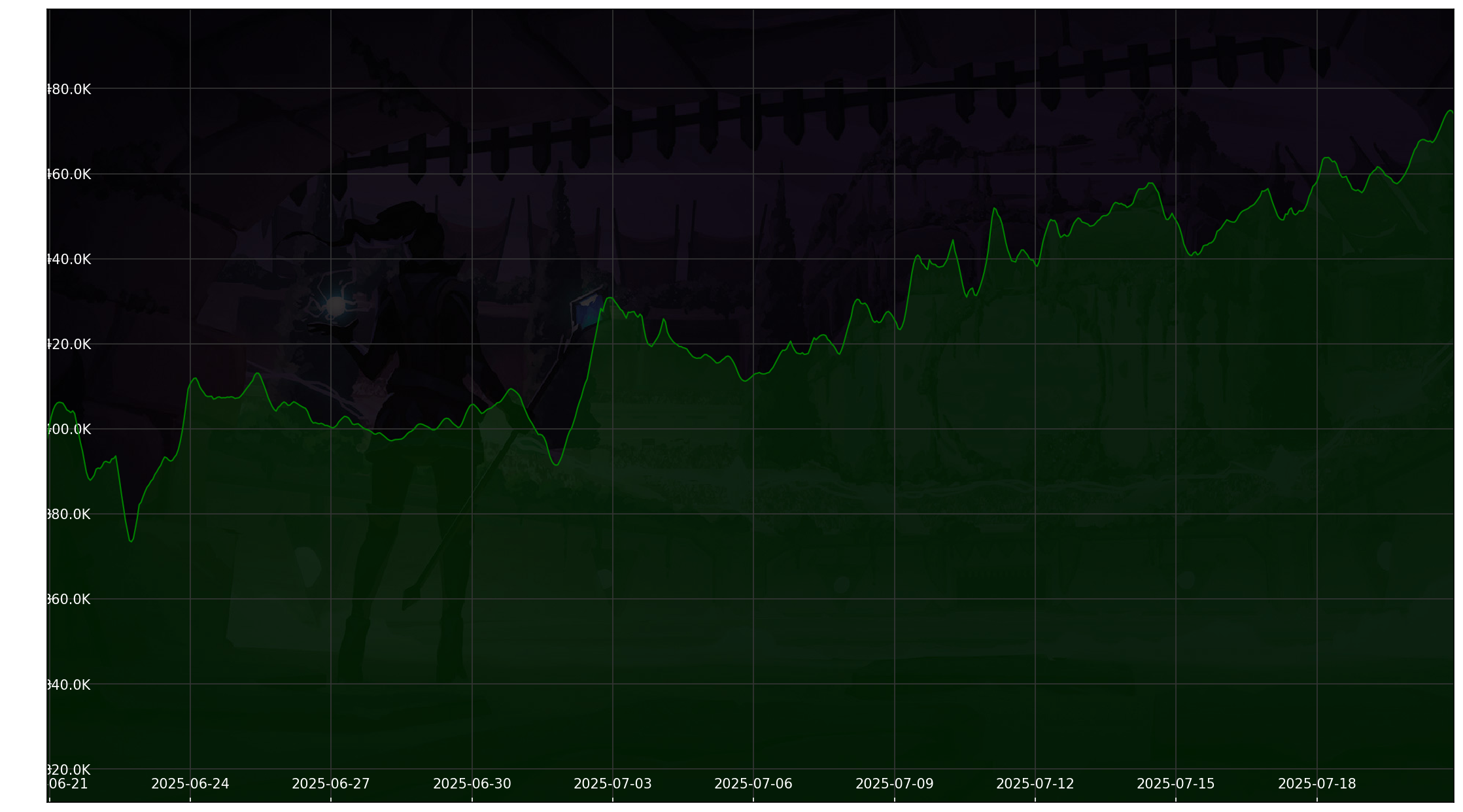 Chart 30 Days non-SL