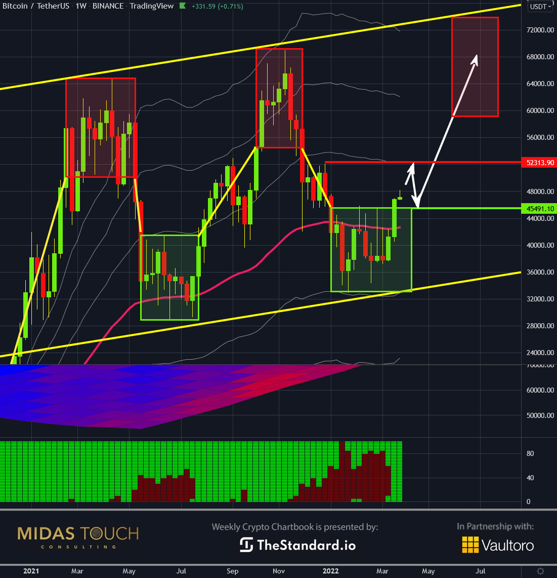 Chart-2-Bitcoin-in-USD-weekly-chart-as-of-March-29th-2022..png