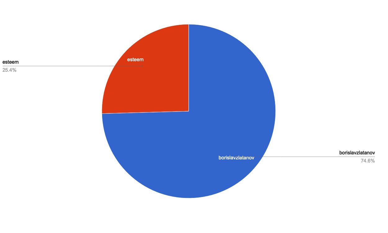 chart-Under 120.jpg