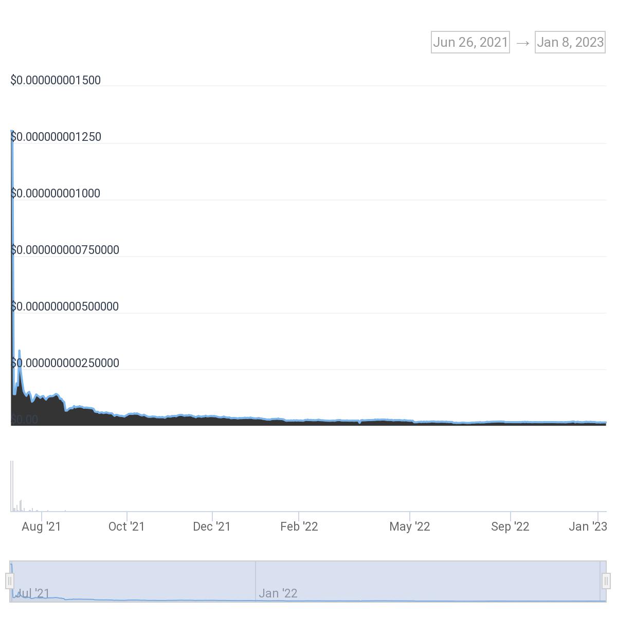 DINK chart.jpeg