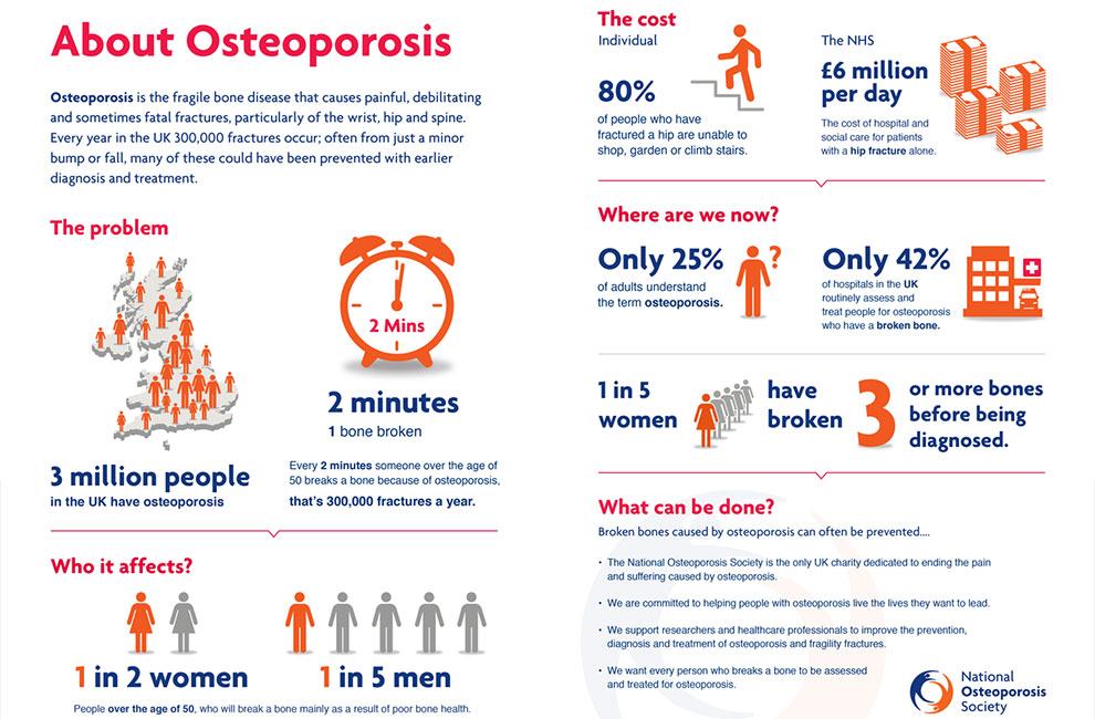 Osteoporosis-Information.jpg