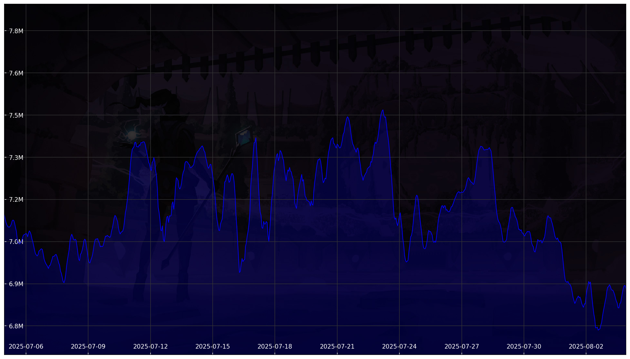 Chart 30 Days