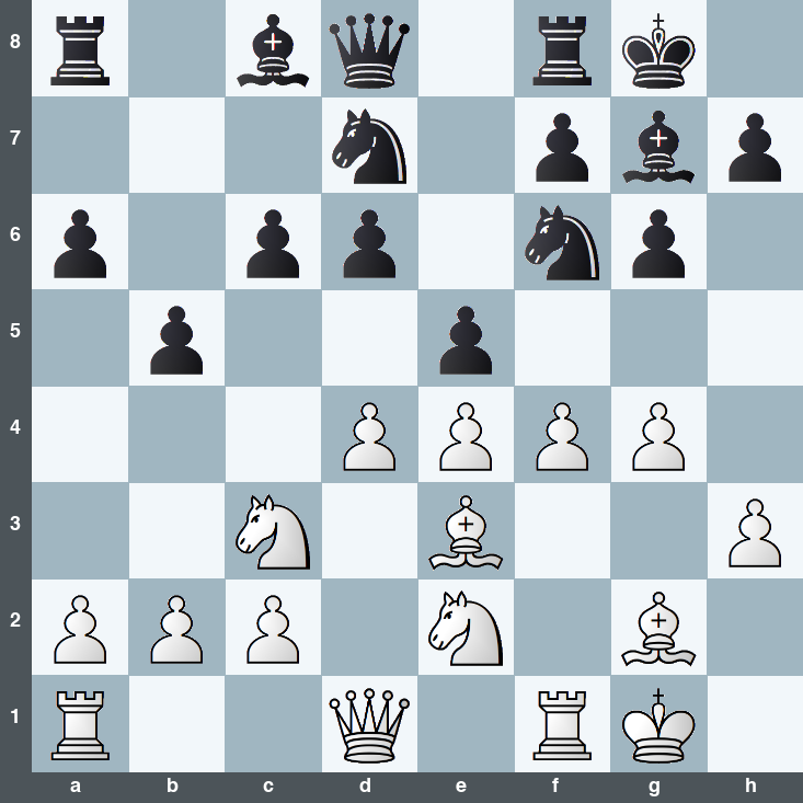 puzzle position | posicion del problema