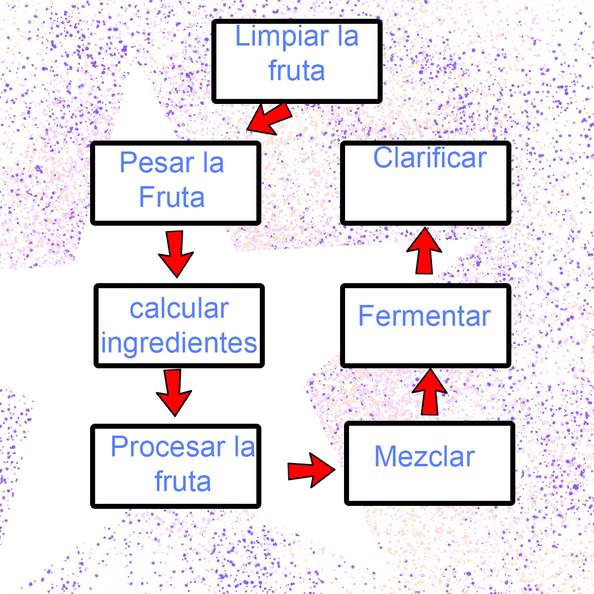 proceso111.jpg