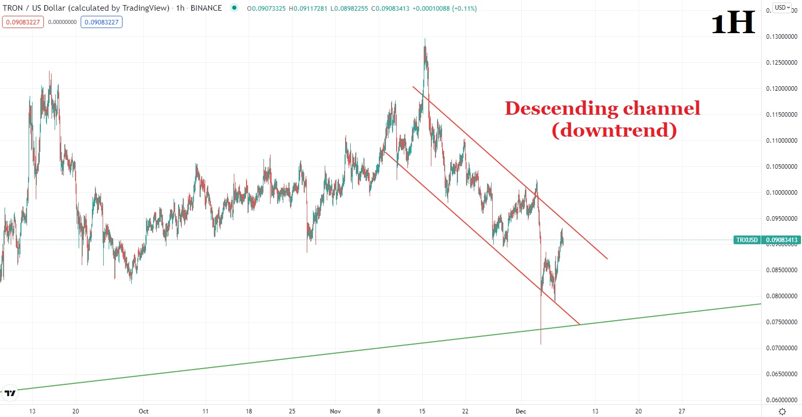 07.12.2021 TRXUSD 2.jpg