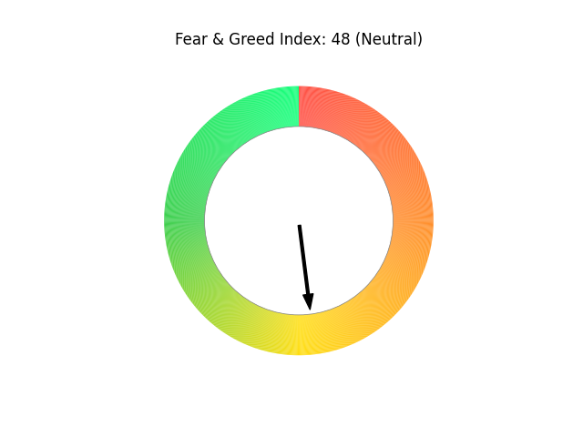 Fear & index image generated by my programming skill